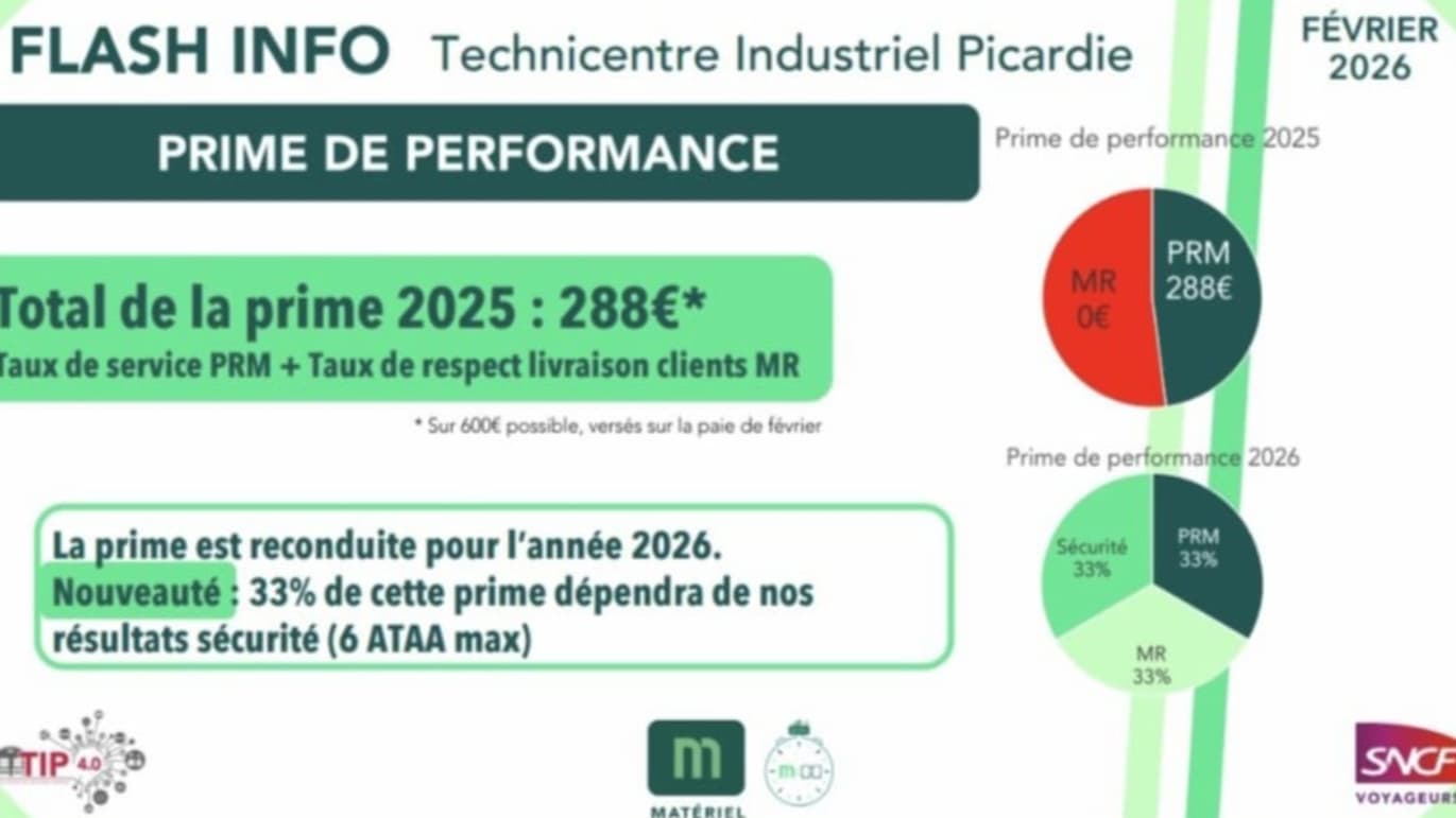 Document interne de la SNCF expliquant qu'un tiers de la prime de performance est conditionnée au nombre d'accidents du travail avec arrêts Document interne de la SNCF expliquant qu'un tiers de la prime de performance est conditionnée au nombre d'accidents du travail avec arrêts